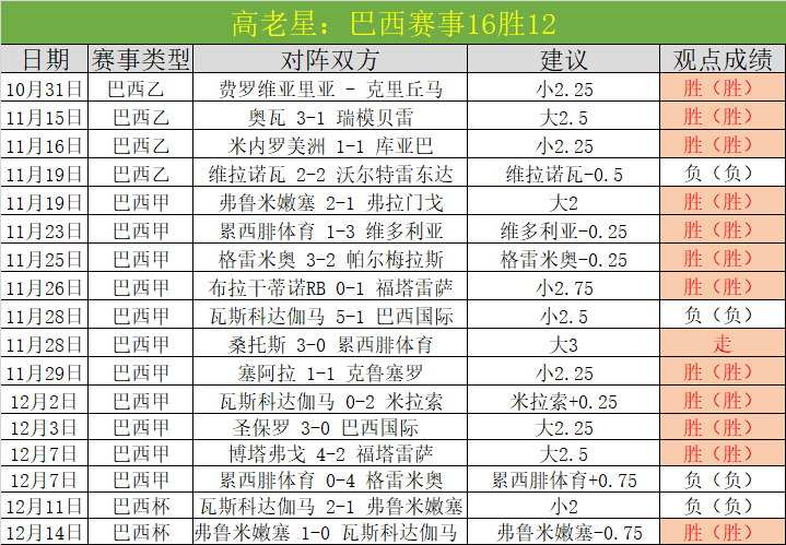 曼城面临新,挑战,德布劳内恢,米乐YY易游体育,米乐YY易游体育app,米乐YY易游体育官网,米乐YY易游体育下载,米乐YY易游体育入口