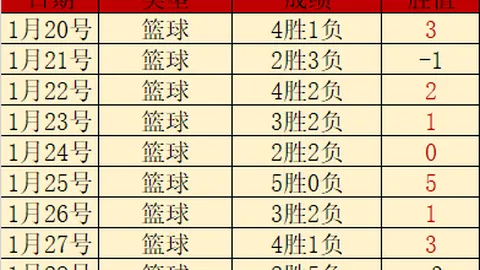 火箭击败老鹰，格林与特雷杨双收两双，范乔丹砍下21分